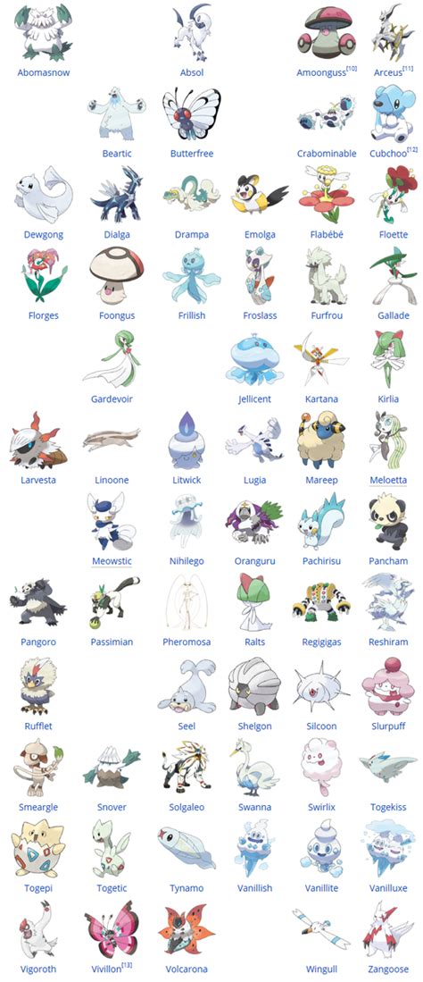 pokemon white 2 pokemon list.